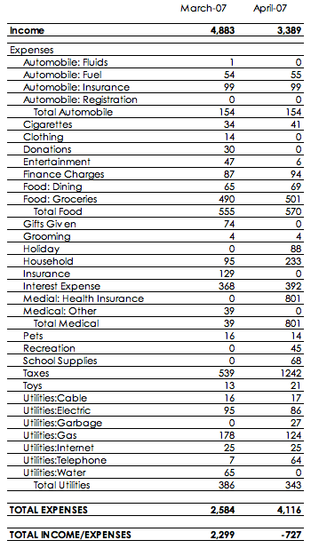 apr07expenses.gif
