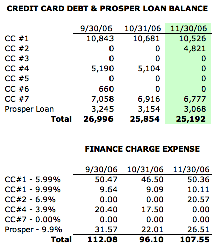 113006debt