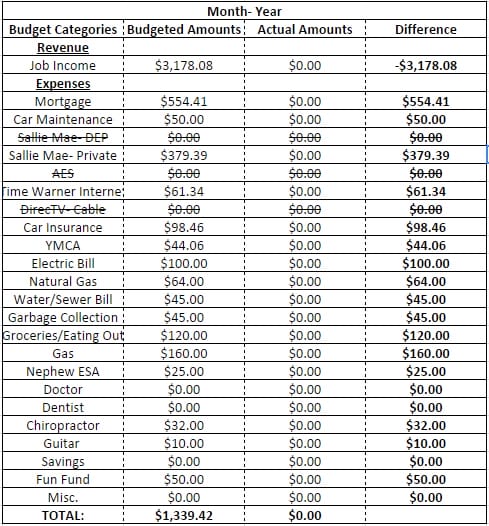 New Budget