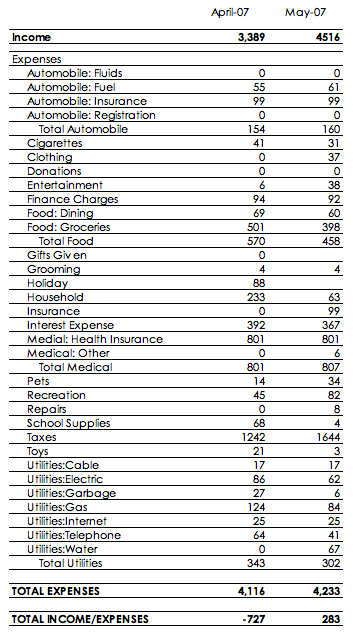 may07expenses.gif