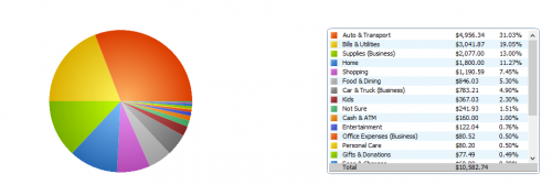 1QT14 spending