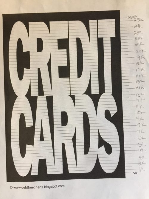 Credit Card Payoff Chart