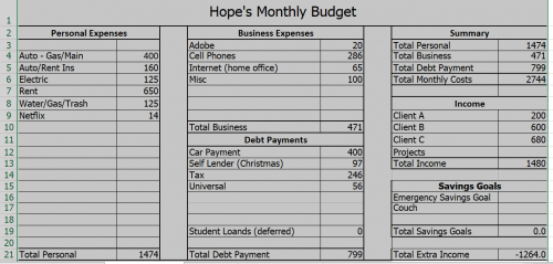 Hope's Monthly Budget - May