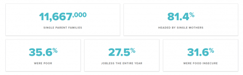 single mom statistics