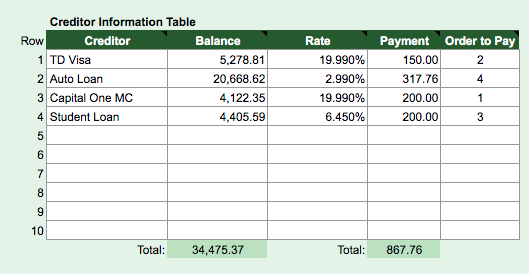 debt reduction