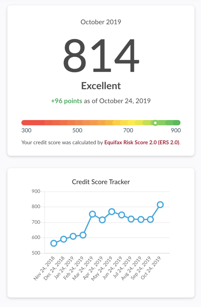 My Credit Score Has Improved to Excellent - Blogging Away Debt Blogging