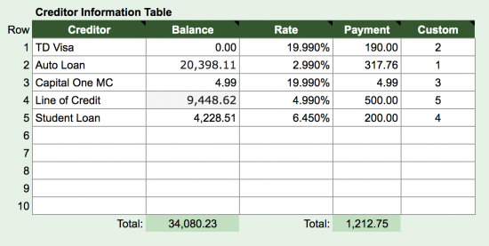 October Debt Reduction