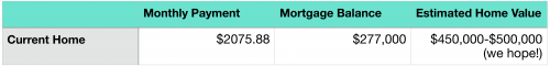 Moving: A Detour on Our Debt Journey