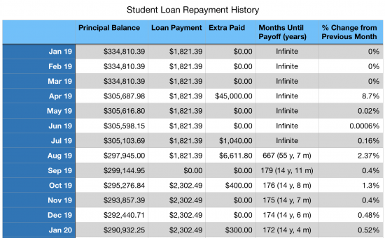 Debt Progress