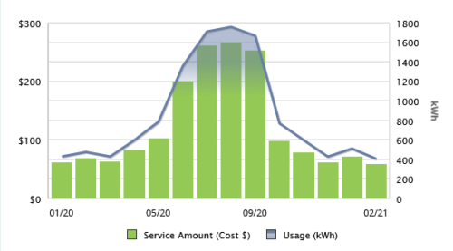 Georgia Power Commercial Rates Per Kwh