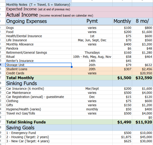 Hope's budget - May-Dec, 2025