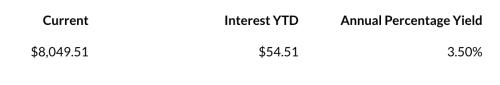 high yield savings account balance